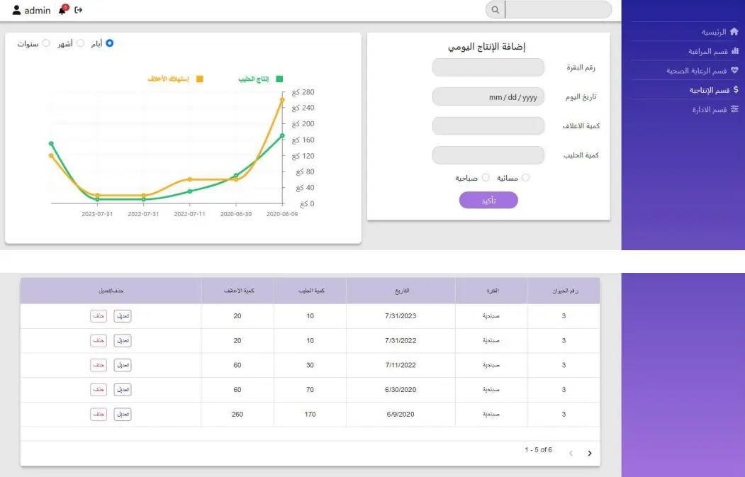 Animal Farm Management Dashboard