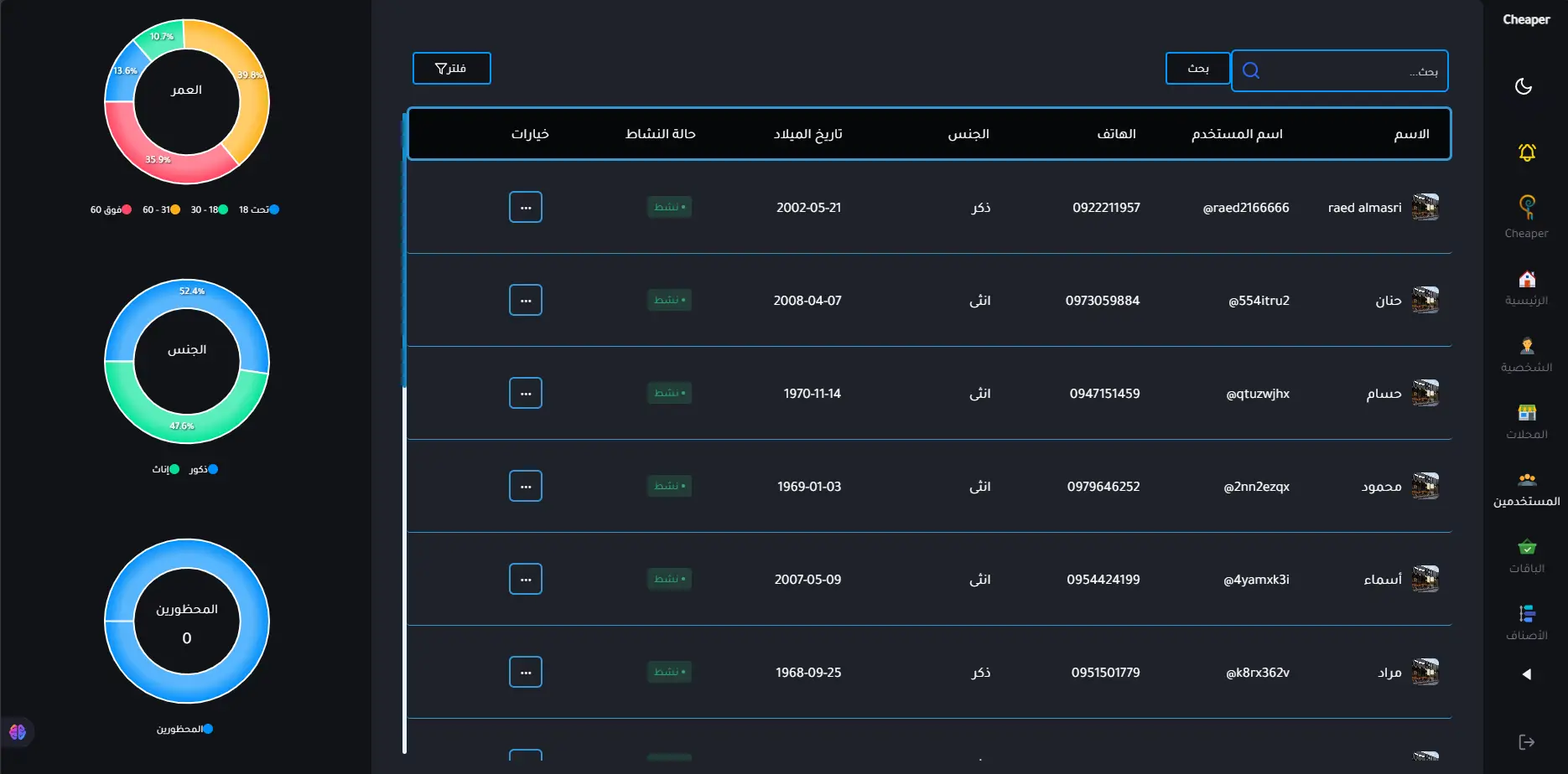 Cheaper Application & Dashboard