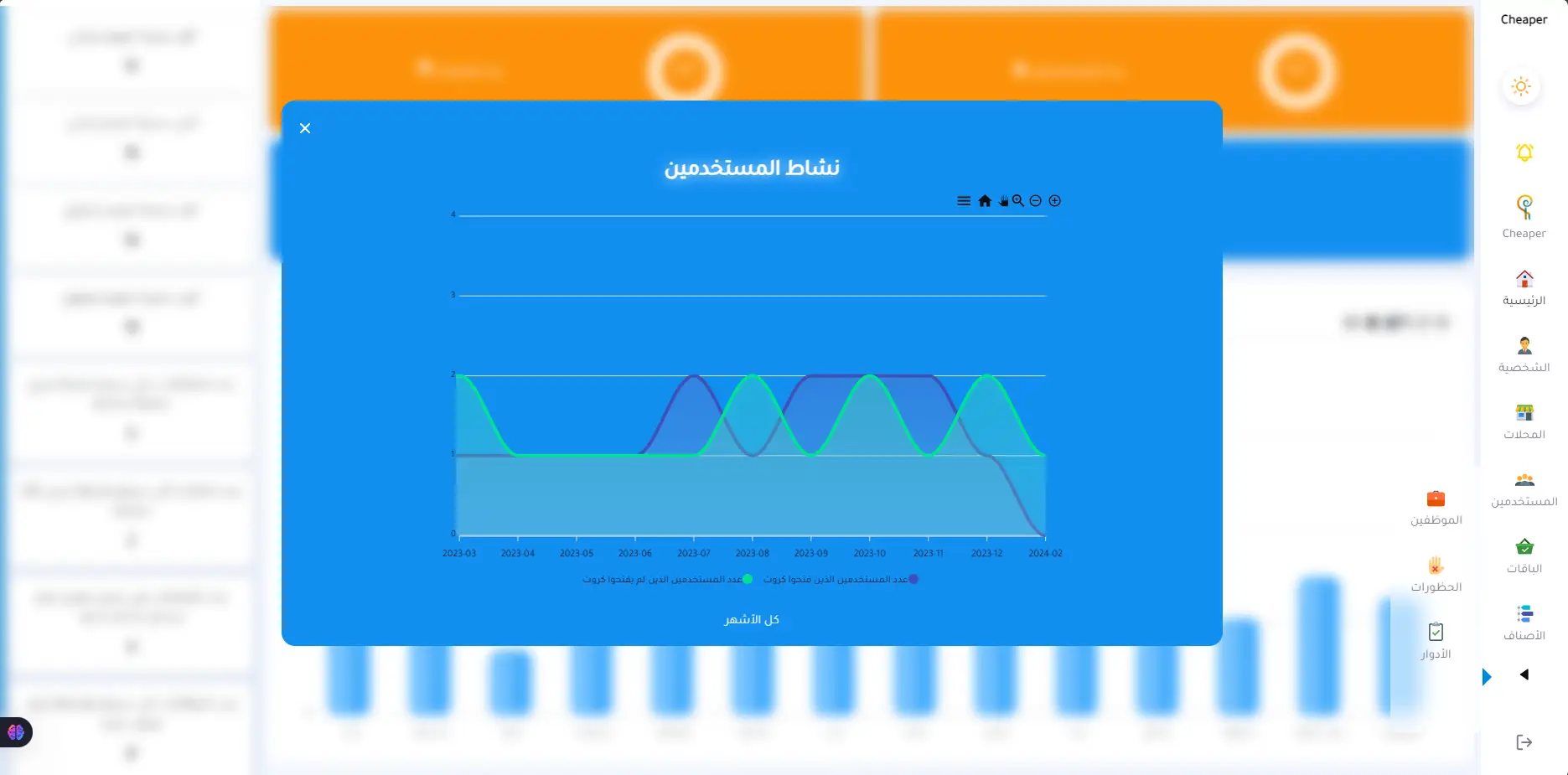 Cheaper Application & Dashboard