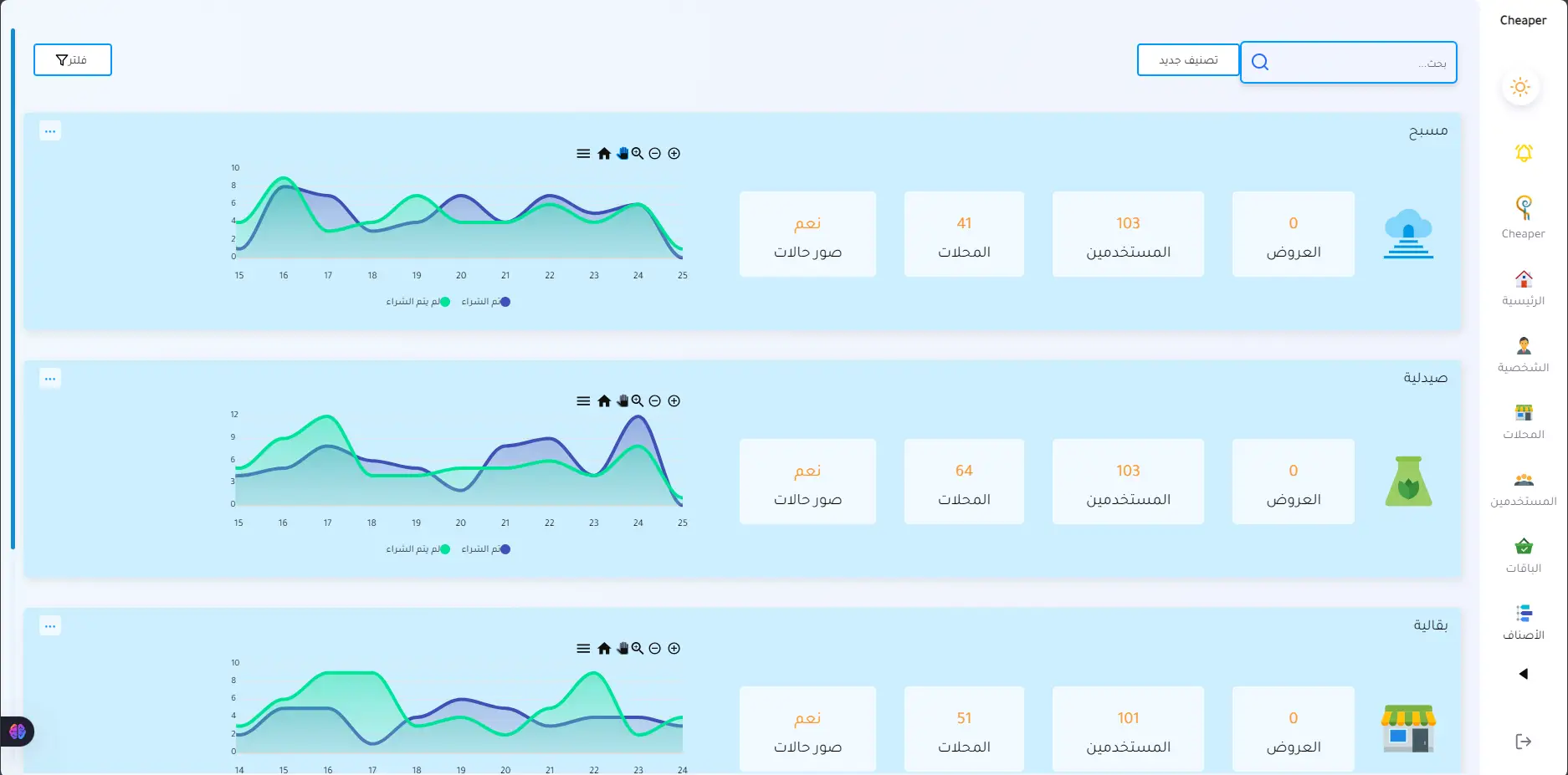 Cheaper Application & Dashboard