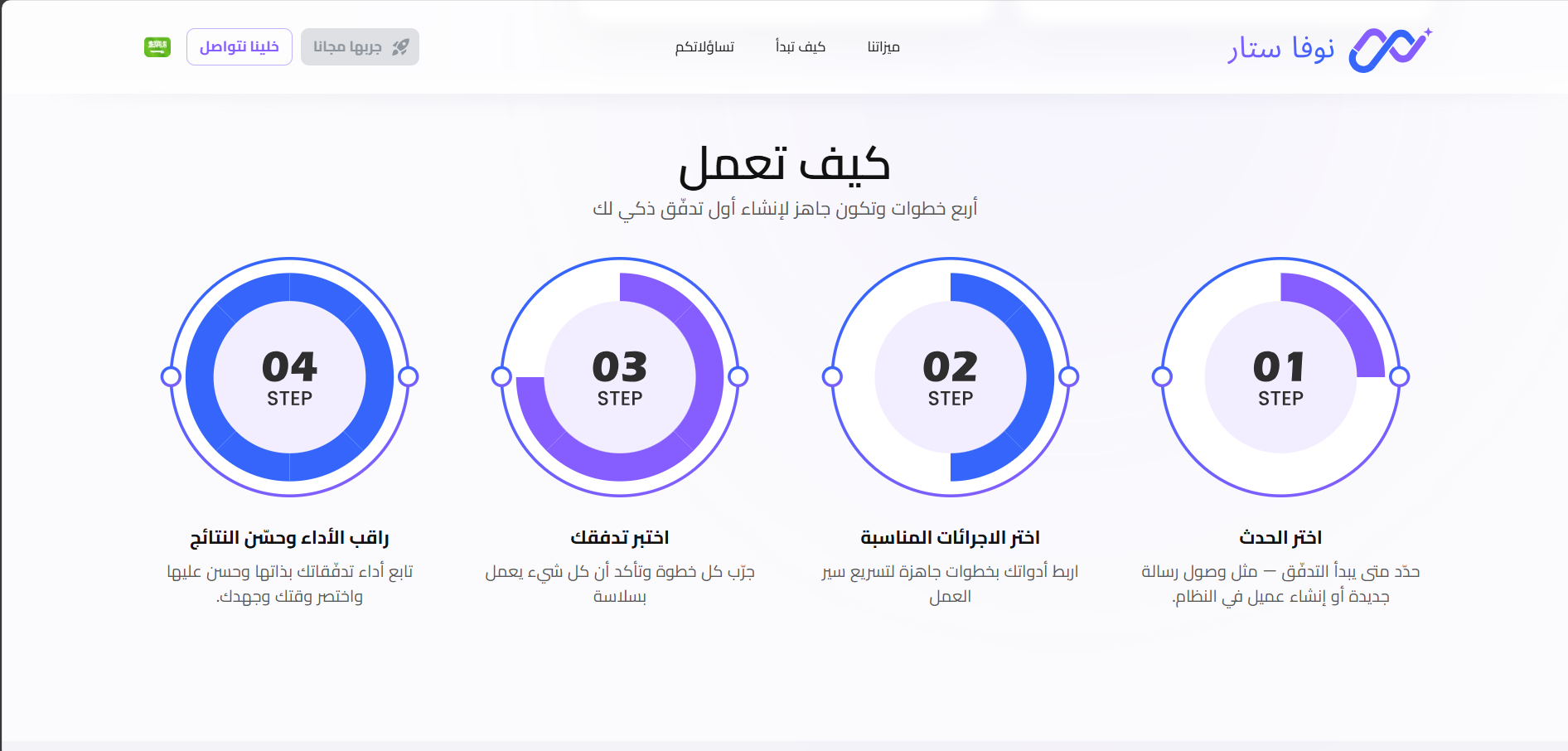 Nova – No-Code Workflow Automation
